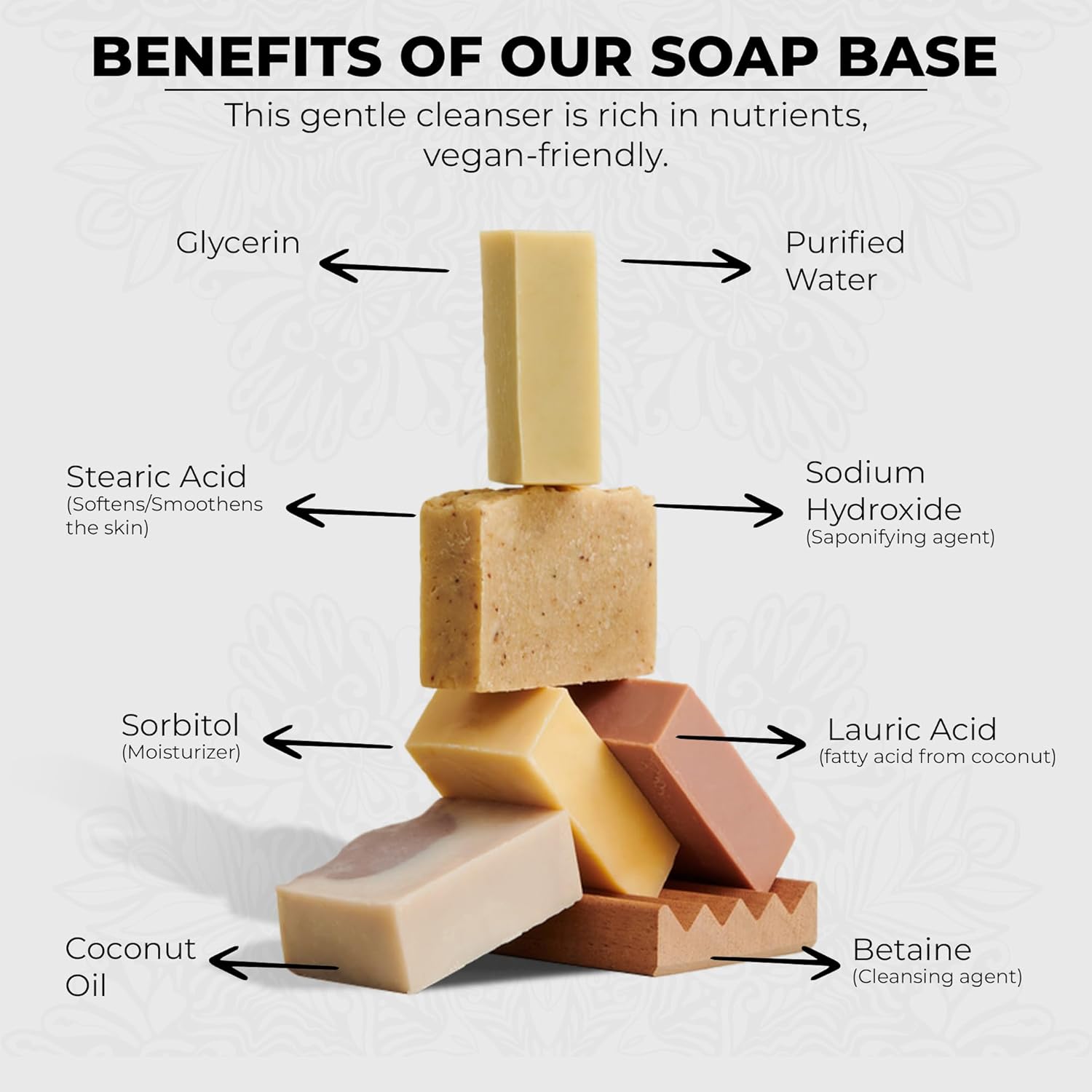 Crafting Luxury Soaps: A Guide to Using Zenseme Soap Base