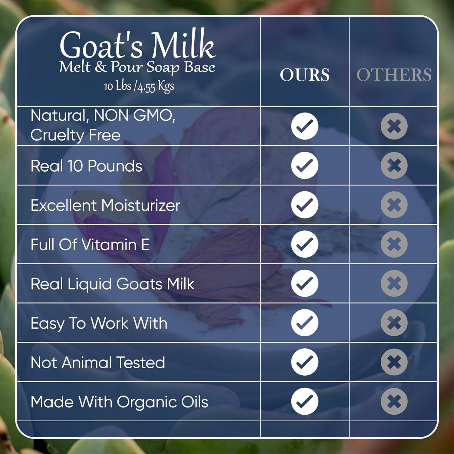 ZenseMe Goat Milk Melt and Pour Soap Kit 