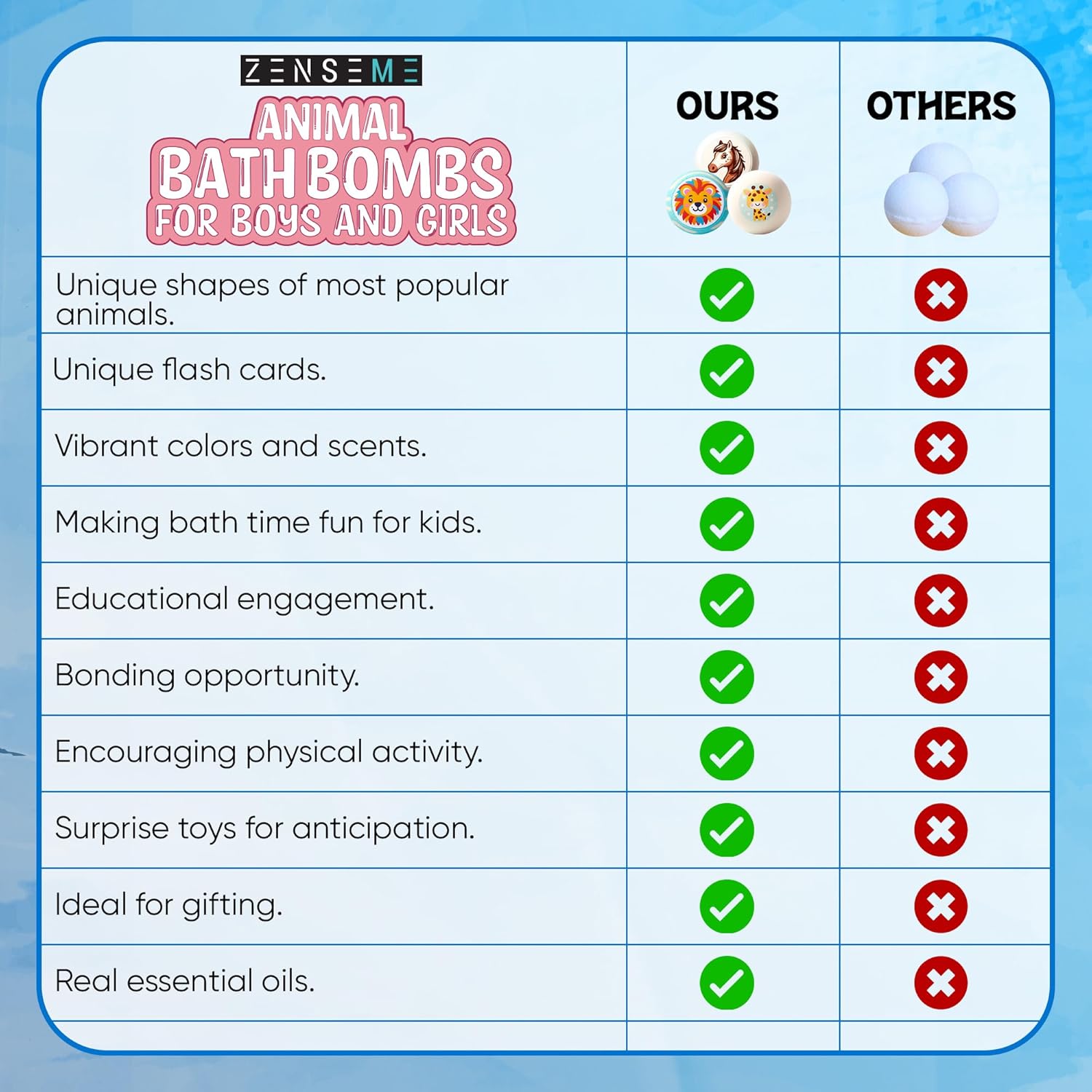 Zenseme Bundle of 12 Kids Bath Bombs with Toys & Flash Cards 