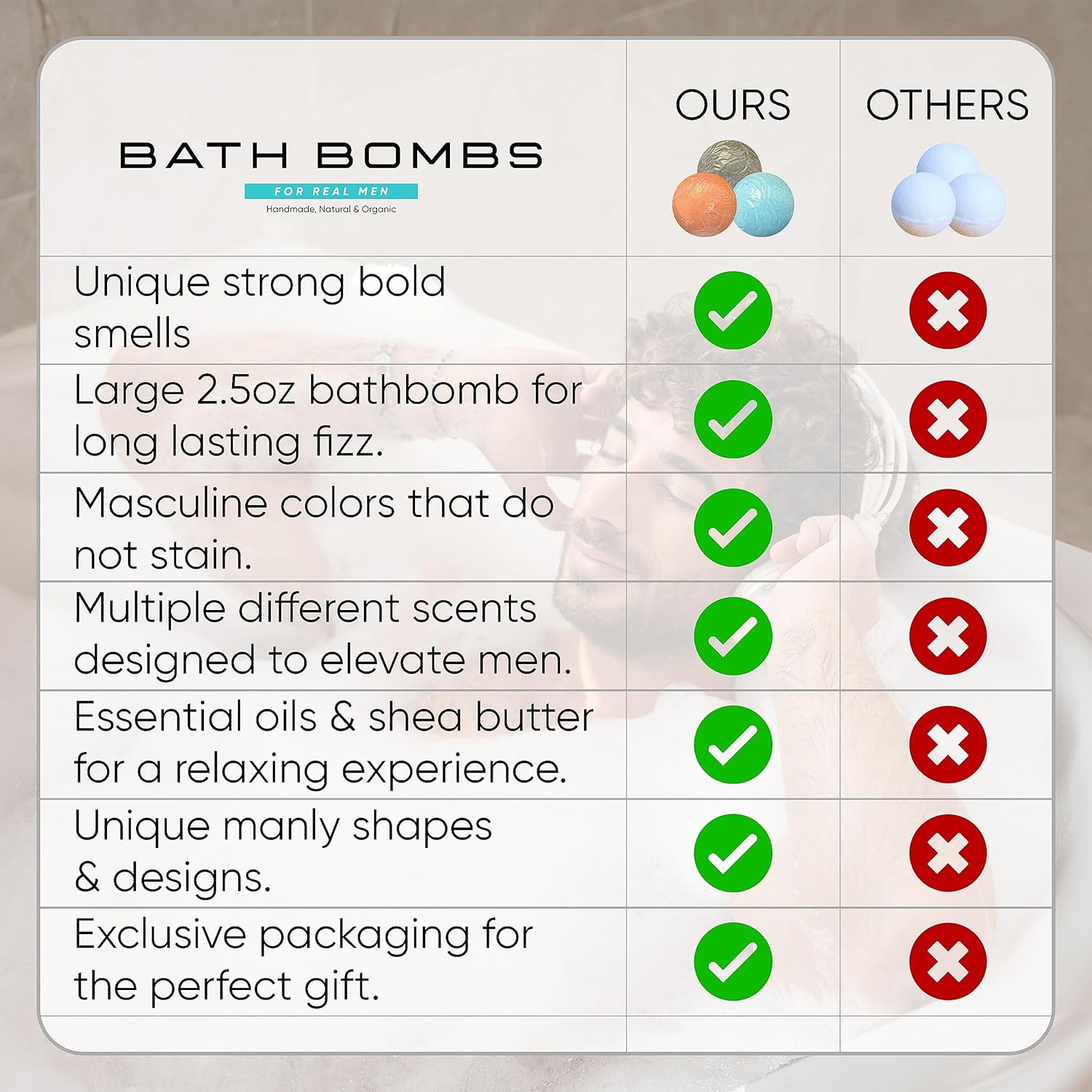 Comparison chart of bath bombs with 'OURS' and 'OTHERS' options.